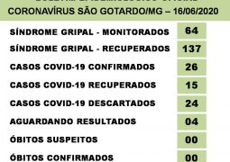 Casos positivados para o Covid-19 chegam a 26 em São Gotardo e possibilidade de Lockdown aumenta